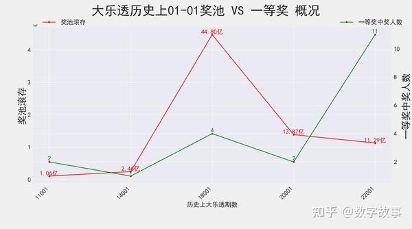大乐透走势图表，探索50期的数据奥秘
