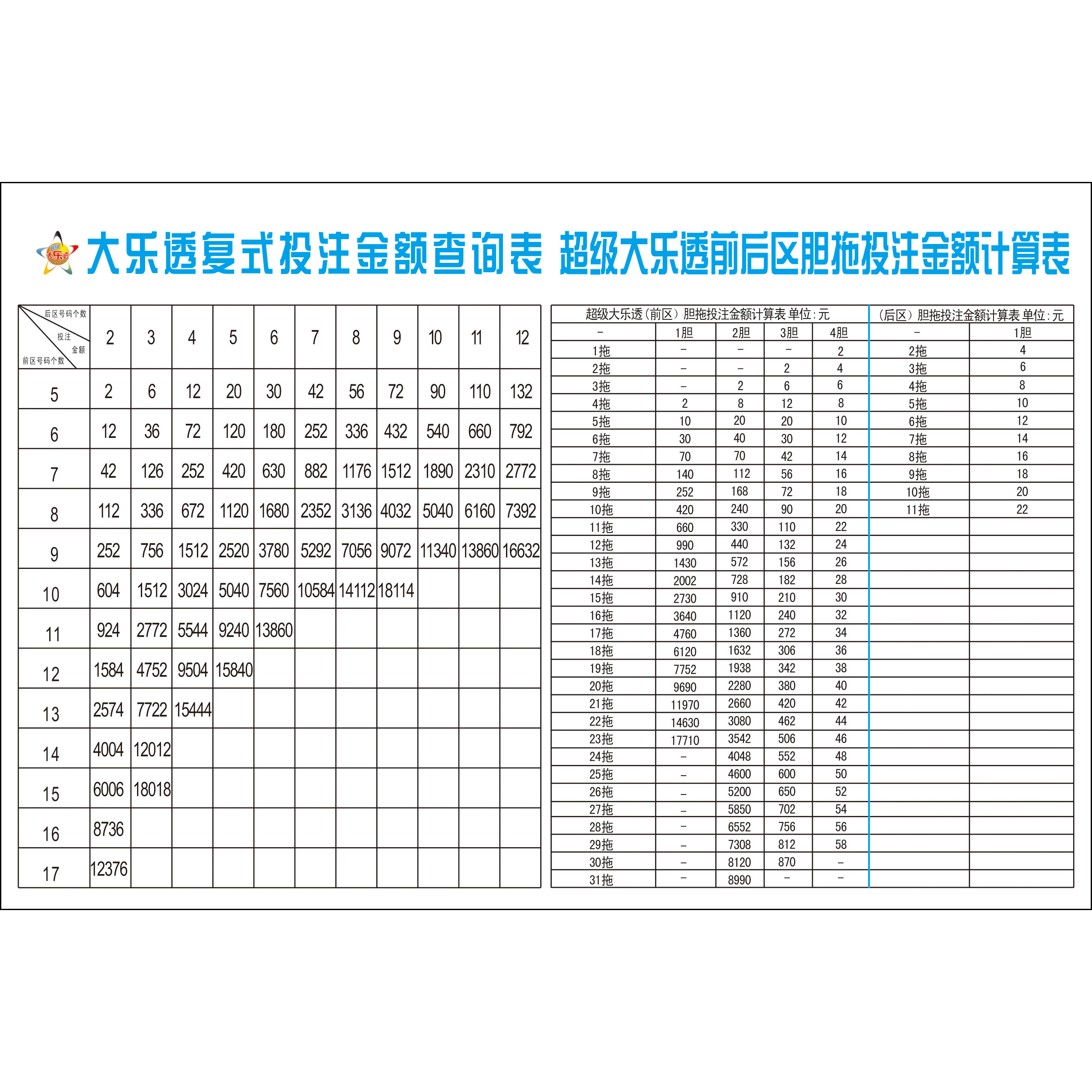 大乐透复式中奖金额表对照详解