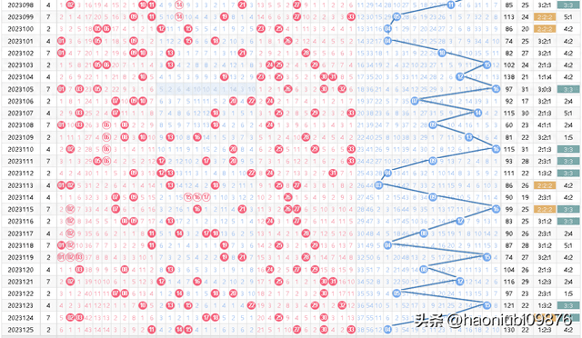 福彩双色球预测号码，探索幸运的数字组合