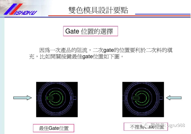 双色模技术，塑造未来的双重魅力