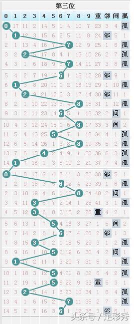 七星彩图表局王奖表图片解析与探索
