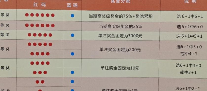 揭秘彩票中奖秘籍，双色球中奖规则与查询指南