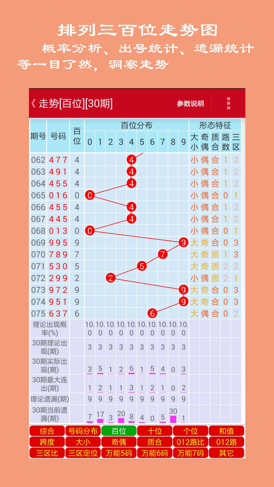 排列3开奖走势图结果分析