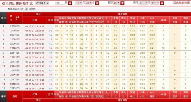 双色球第21135期开奖结果揭晓，幸运与期待的重逢