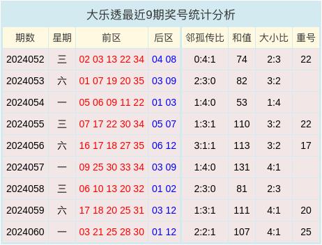 揭秘快3彩票，如何计算下期和值大小