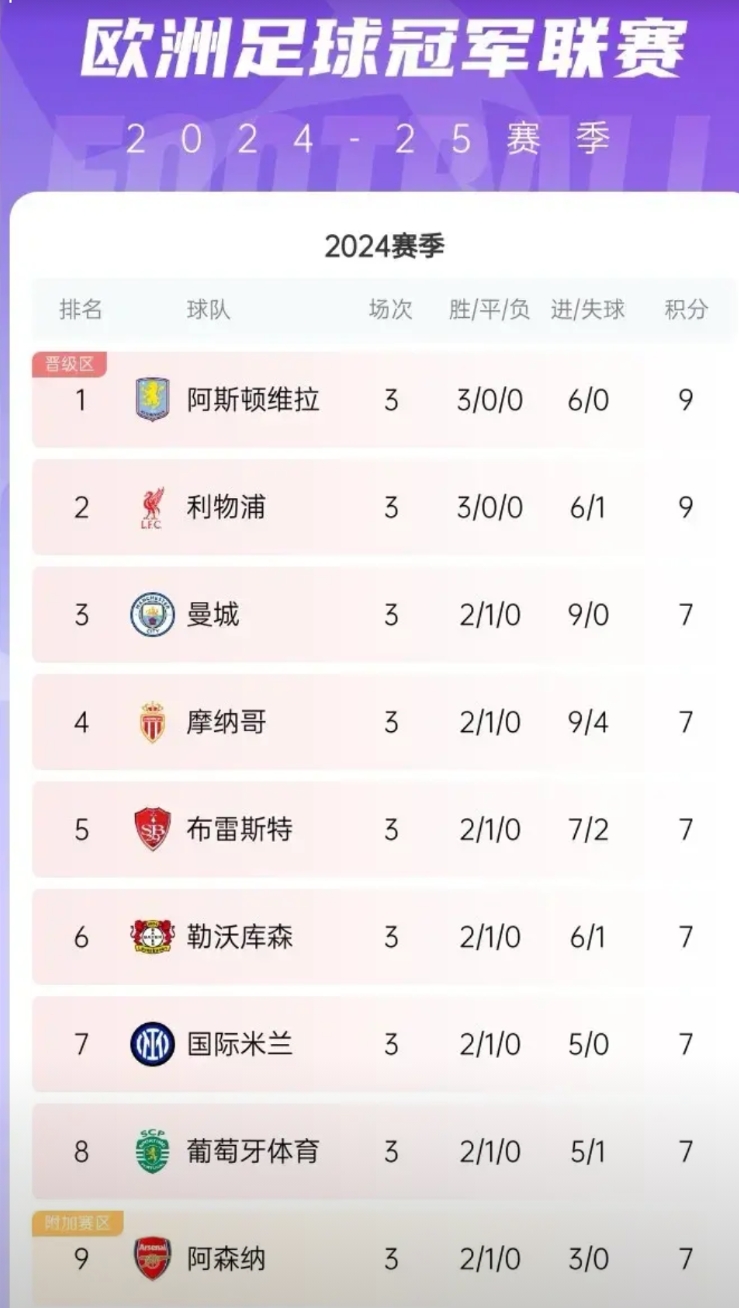 欧冠积分排行榜，探寻欧洲足球荣耀之巅