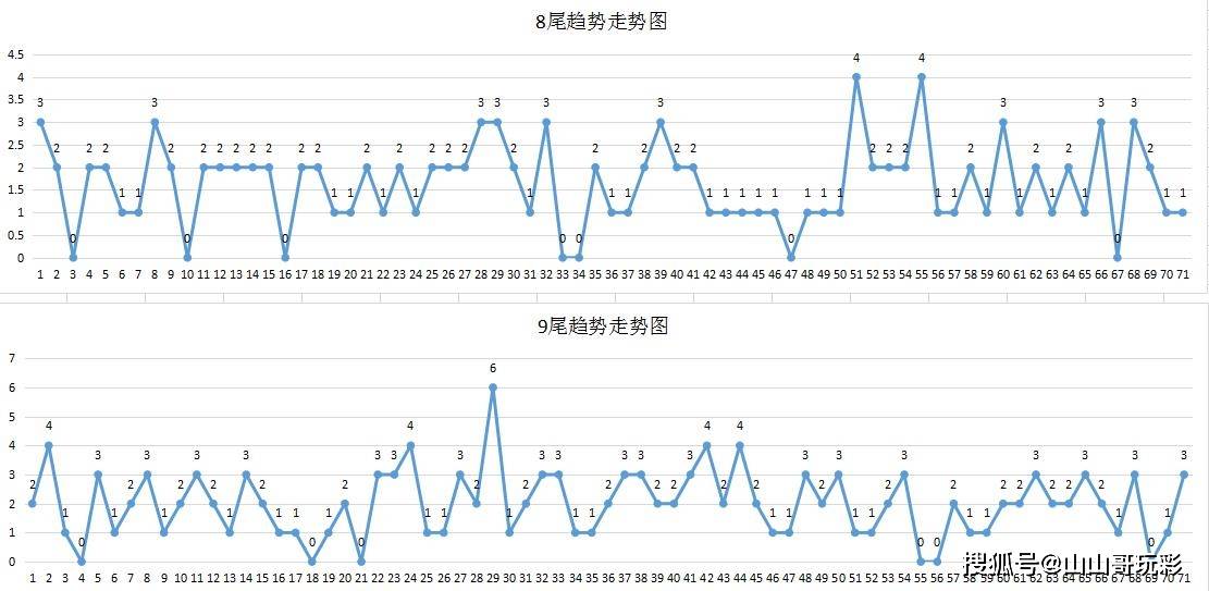北京快乐8最新版基本综合走势图，探索与解析