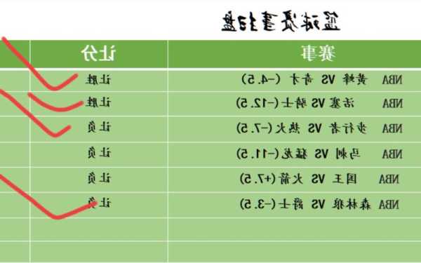 篮彩推荐捷报网——篮球赛事分析与预测的专业平台