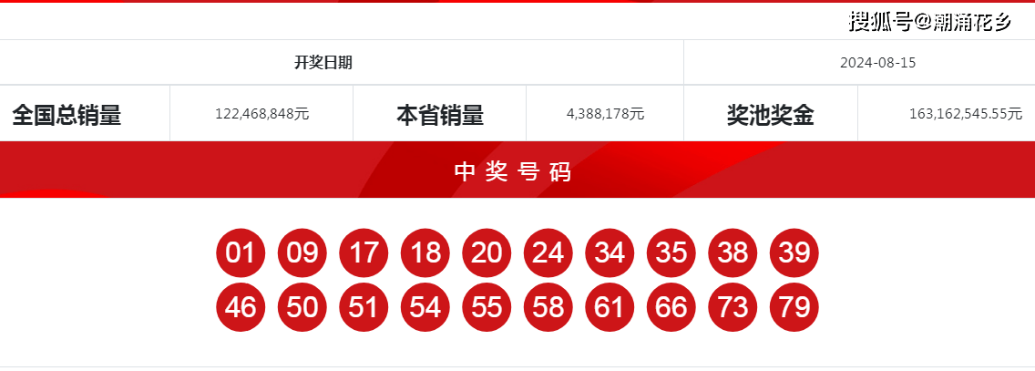 澳门彩票结果查询与最新表格图片汇总，回顾2015年的风云变幻奥门开奖结果2020+开奖记录下载奥门彩网