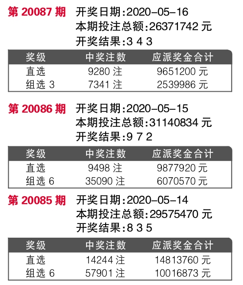 六会彩宝典宝典开奖结果是什么