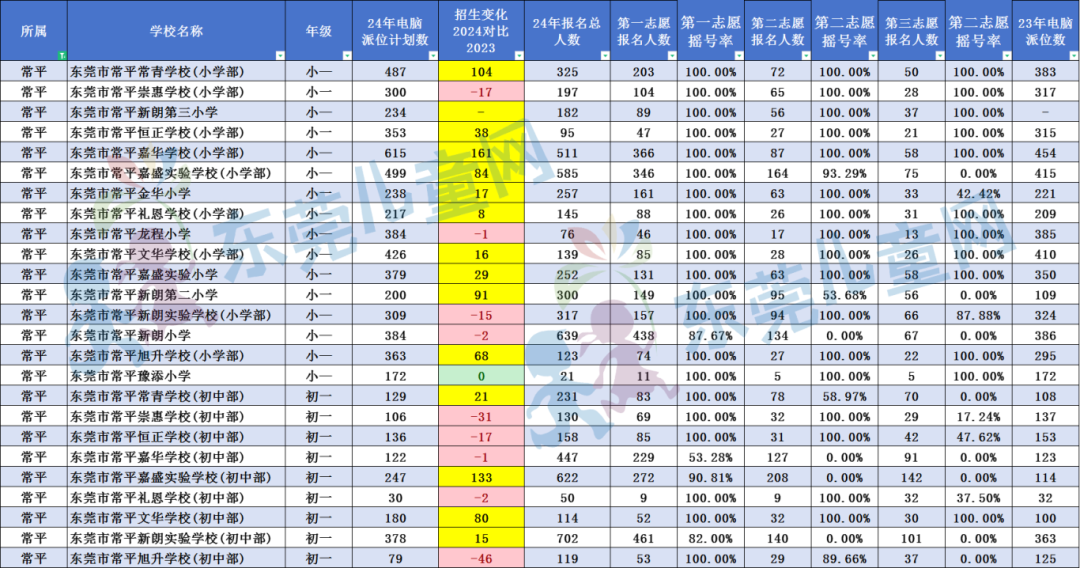澳门彩开奖结果2024开奖记录查询表