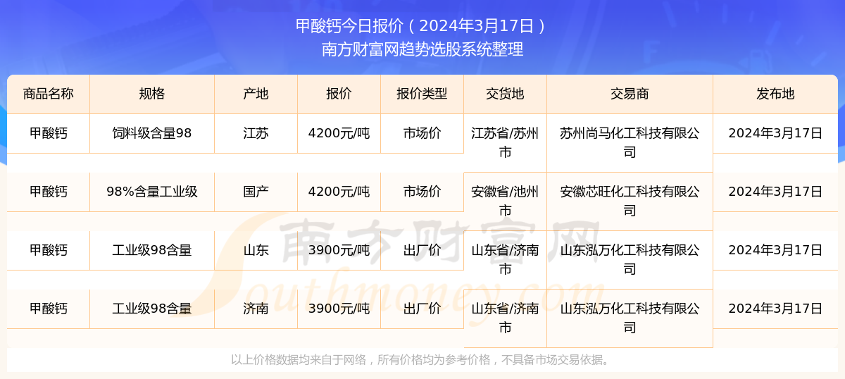 时尚 第130页