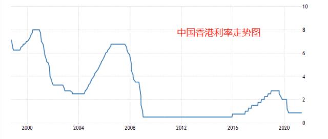 香港72期开奖结果走势图