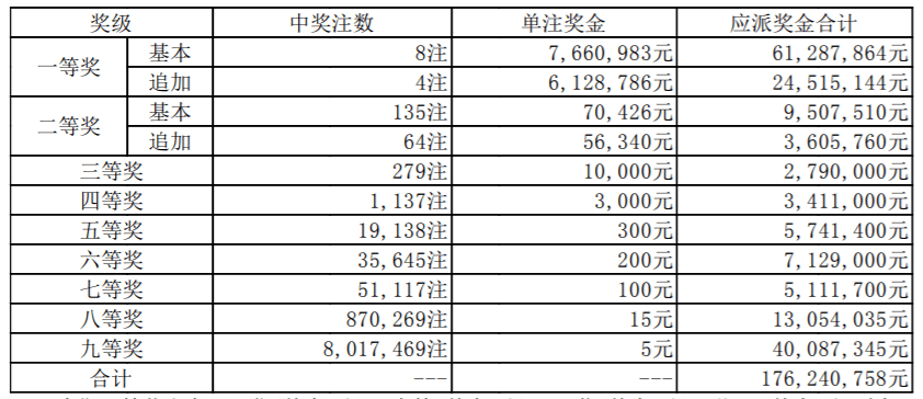 香港2020年27期开奖时间09期开奖时间