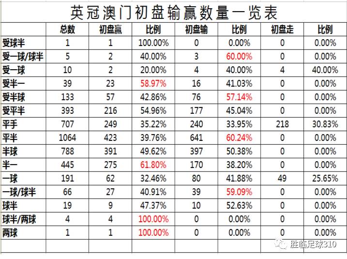 新澳门开奖走势图今天结果预测汇总分析表格最新新澳门开奖结果