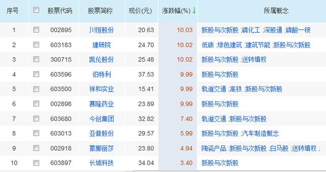 新奥门开奖走势图今天最新结果预测图片大全汇总，探索彩票世界的奥秘新澳门开奖结果2020+开奖记录_