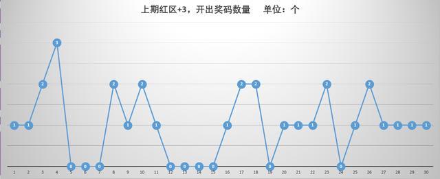 澳门新开奖走势图与号码预测，探索背后的秘密新澳门开奖结果