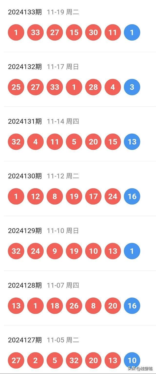 澳门新开奖走势图及今日最新预测号码查询表格汇总解析新澳门开奖记录