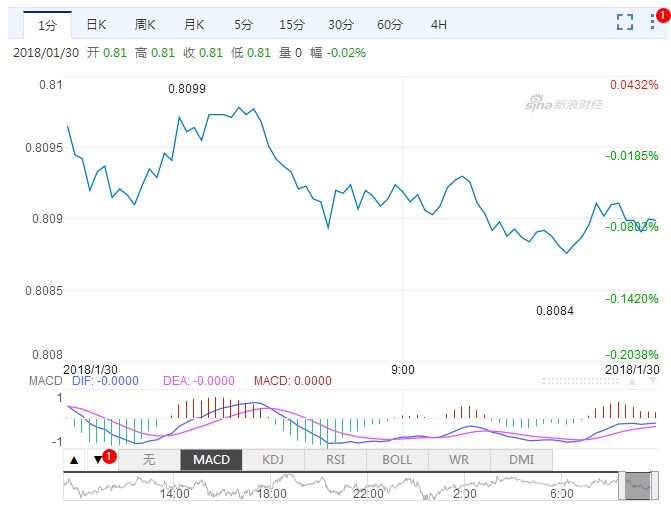 澳门新开奖走势图今天最新预测图片大全集解析新澳门开奖结果2020+开奖记录_