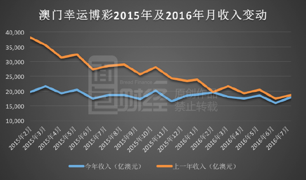 澳门新开奖走势图今天最新预测图表大全图片汇总解析2021澳门开奖结果综合走势图