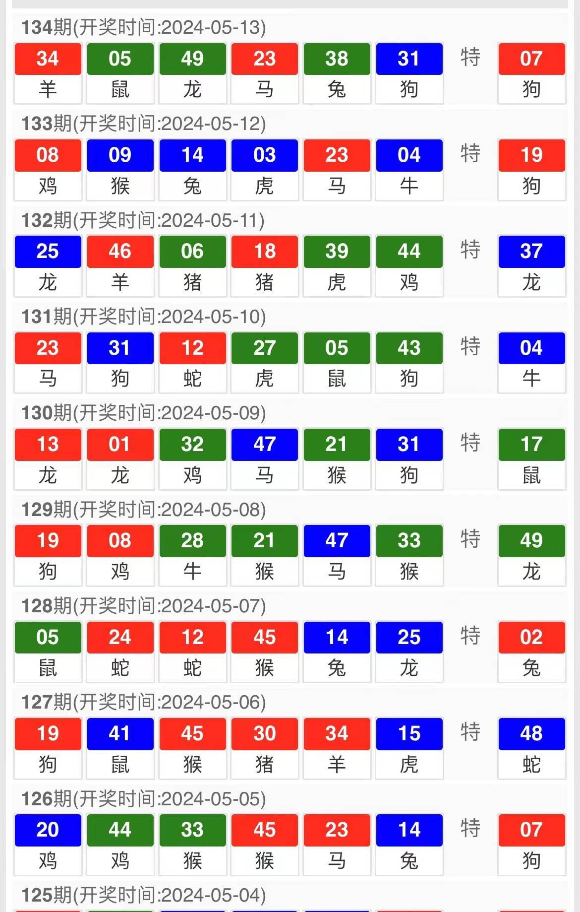 澳门新开奖走势图今天最新预测汇总表格图片大全解析新澳门开奖