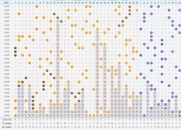 澳门新开奖走势图今天预测最新汇总表格下载最新版解析新澳门开奖结果2020+开奖记录_
