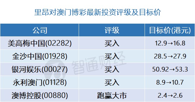 澳门新开奖走势图预测汇总表及价格查询一览图表2021澳门开奖结果综合走势图