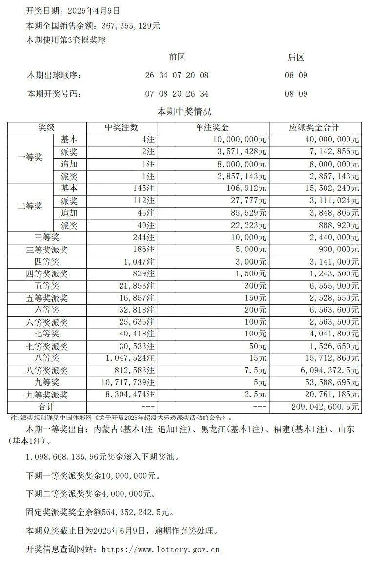 澳门新开奖走势解析与今天最新汇总表格新澳门开奖结果2020+开奖记录_