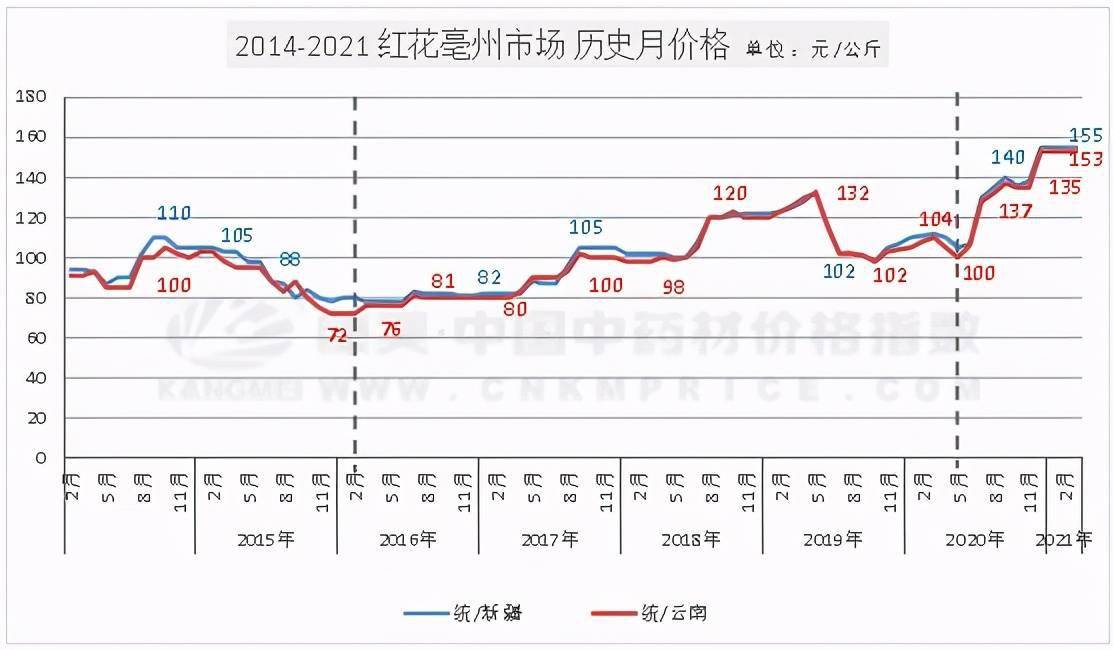 新澳门开奖走势图片大全查询与最新预测图表分析新澳门开奖结果2020+开奖记录_