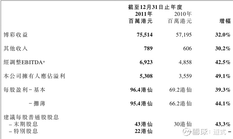 澳门新开奖走势解析与图片大全查询，最新版20年回顾及未来展望（以1月为例）奥门开奖结果2020+开奖记录下载奥门彩网