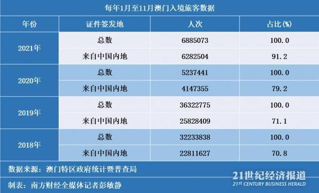 新澳门开奖走势图片查询汇总分析图（20年1月版）以十一月份数据为例新奥门开奖走势图片查询汇总分析图2020年11月份