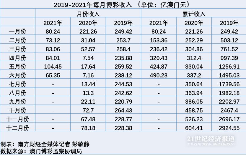 澳门新开奖走势图片查询汇总分析图 20年8月最新报告新澳门开奖结果2020+开奖记录_