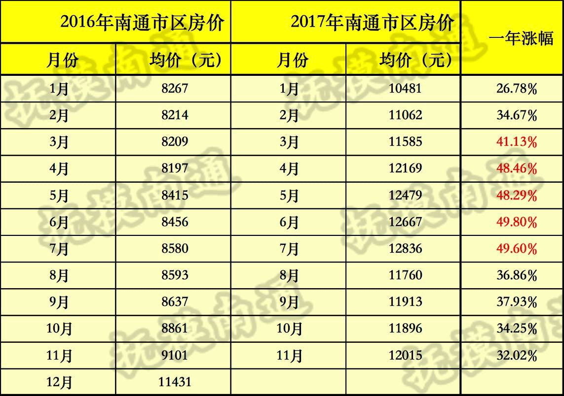 澳门新开奖走势预测结果汇总分析表格新澳门开奖结果
