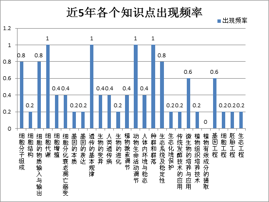 澳门新开奖走势图片汇总大全查询表最新版解析新澳门开奖结果2020+开奖记录_