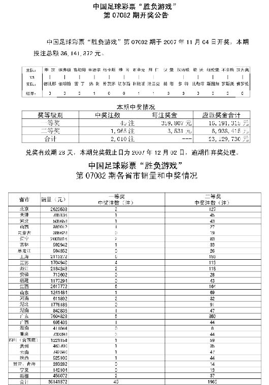 澳门新开奖走势图表汇总，简单易懂，轻松掌握彩票动态2021澳门开奖结果综合走势图
