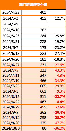 澳门新开奖走势图片汇总表最新版下载全攻略2021澳门开奖结果综合走势图