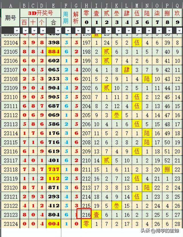 澳门新开奖走势图预测分析，10期结果汇总与未来趋势探讨新澳门开奖结果2020+开奖记录_