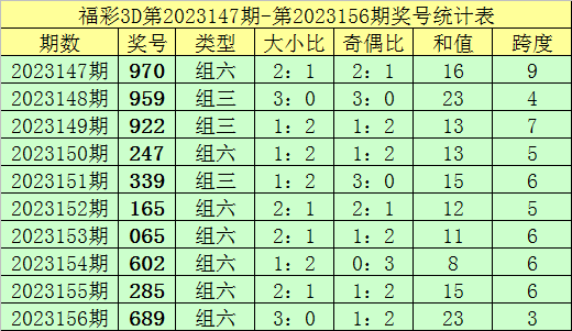 澳门新开奖走势图最新预测汇总表格图片大全下载—深度分析与解读新澳门开奖