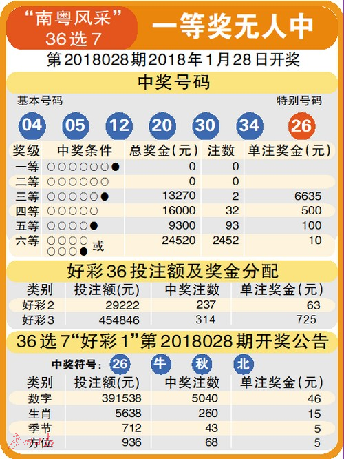 澳门新一期彩票开奖结果查询，解读20年1月之幸运数字背后的故事奥门开奖结果2020+开奖记录下载奥门彩网