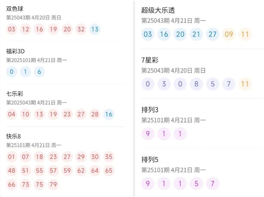 澳门新彩票开奖结果查询，最新汇总与深度解读（20年1月更新）奥门今天开彩结果查询