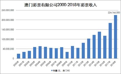 澳门新彩票开奖结果20XX年最新消息，今晚（XXXX月 XX日）的惊喜揭晓！新澳门开奖