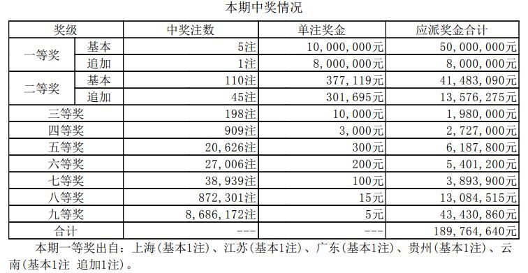 新澳门开奖结果查询，最新汇总表与图片下载指南（20年1月更新）奥门开奖结果2020+开奖记录下载奥门彩网
