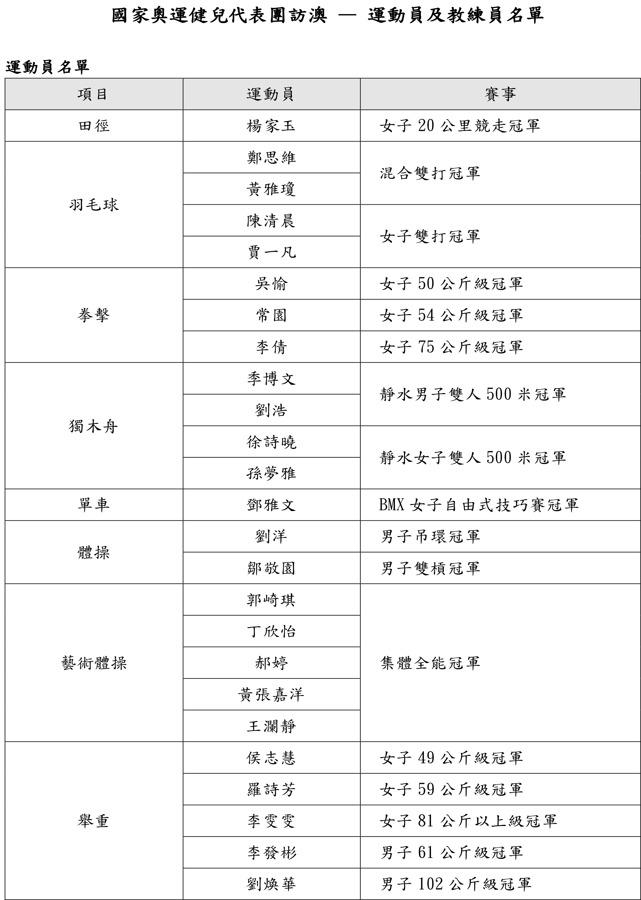 新澳门今晚开奖结果20-最新查询汇总图表图片展示奥门开奖结果+开奖结果