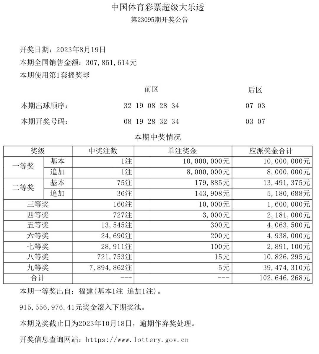 澳门彩票开奖结果查询，新奥门今晚（20年8月1日）汇总表格图片及详细分析奥门今天开彩结果查询