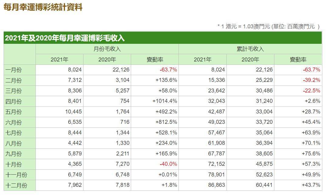 澳门新开奖结果最新汇总表，探索20年8月1日的幸运之门奥门开奖结果2020+开奖记录下载奥门彩网