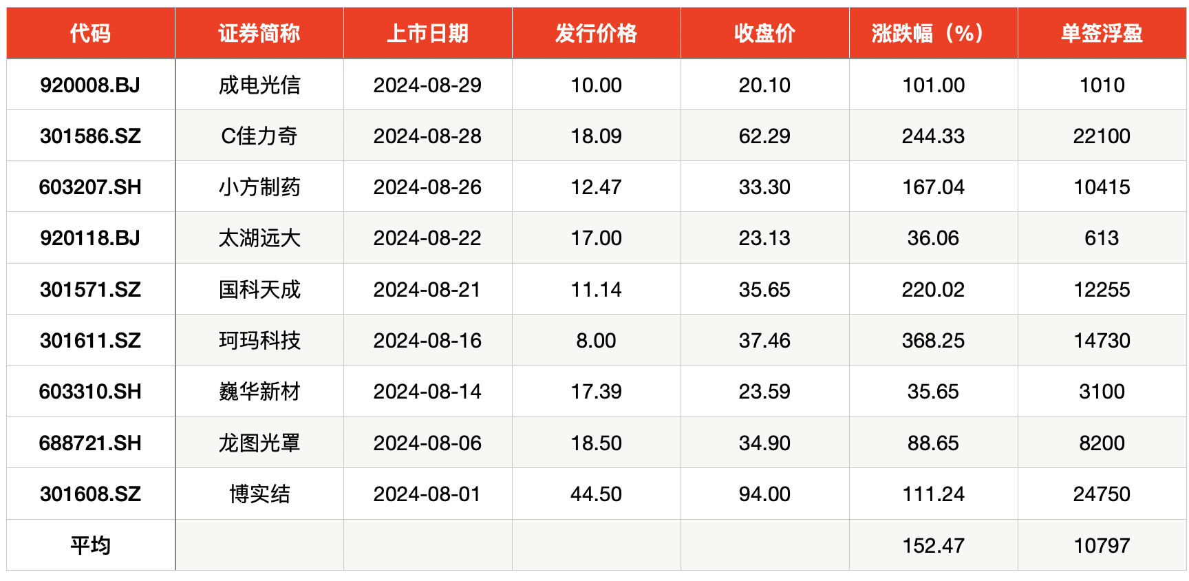 澳门新彩票开奖结果汇总，最新20年十一月份数据概览与图片更新奥门开奖结果2020+开奖记录下载奥门彩网