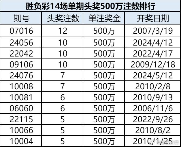 澳门新一期开奖结果号码查询表图片及价格最新概览新澳门开奖结果
