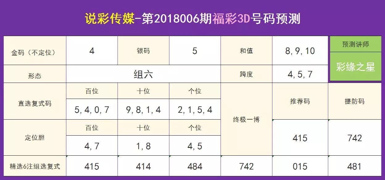 澳门新一期开奖结果深度解析，号码预测、视频讲解与下载指南新澳门开奖结果