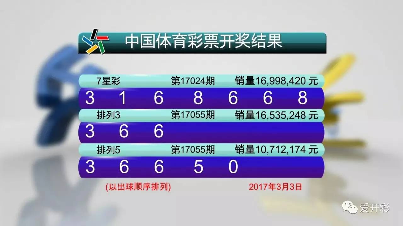 澳门彩票结果查询，2015年最新开彩数据概览与图表分析2015年澳门开奖记录