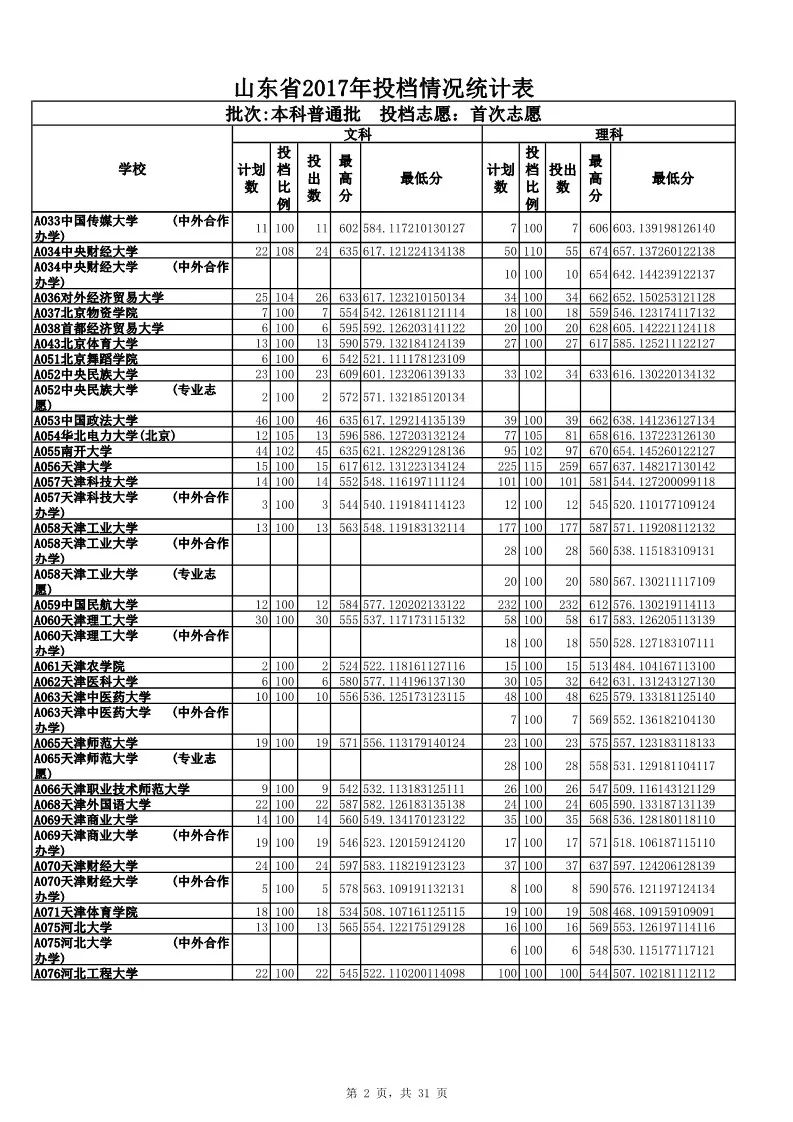 2015年新澳门开彩结果查询表格汇总分析最新版奥门开奖结果2020+开奖记录下载奥门彩网